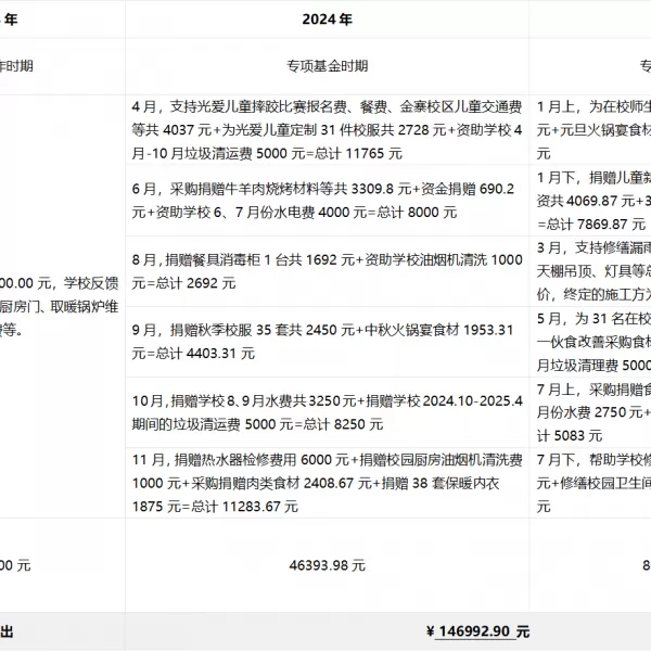 排骨计划结项与我的公益“下半场”