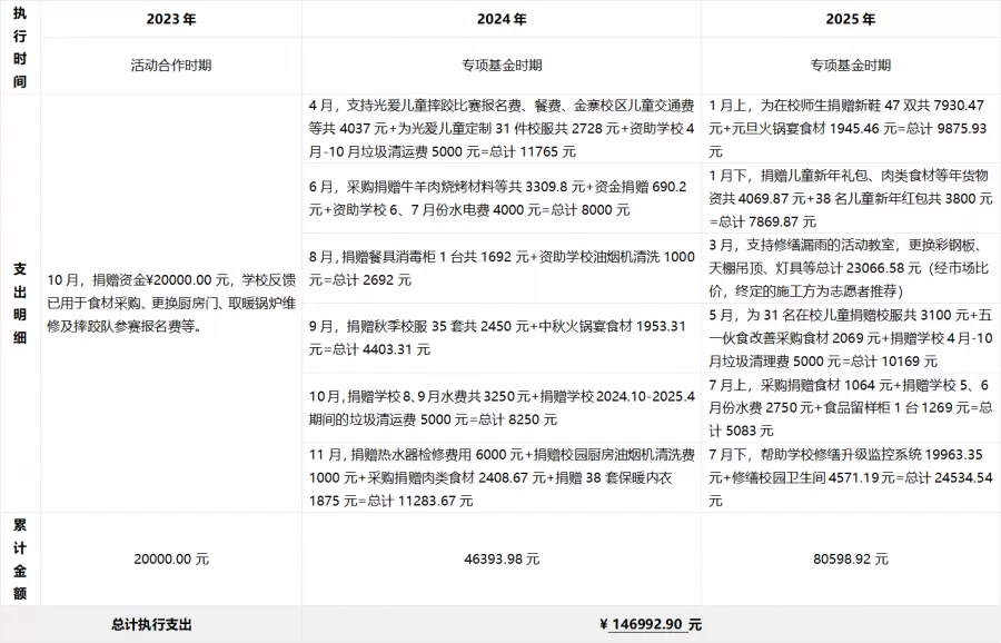排骨计划执行支出.png 排骨计划执行支出.png