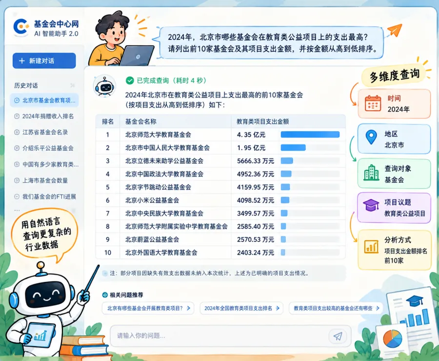 基金会数据智能问答界面.png
