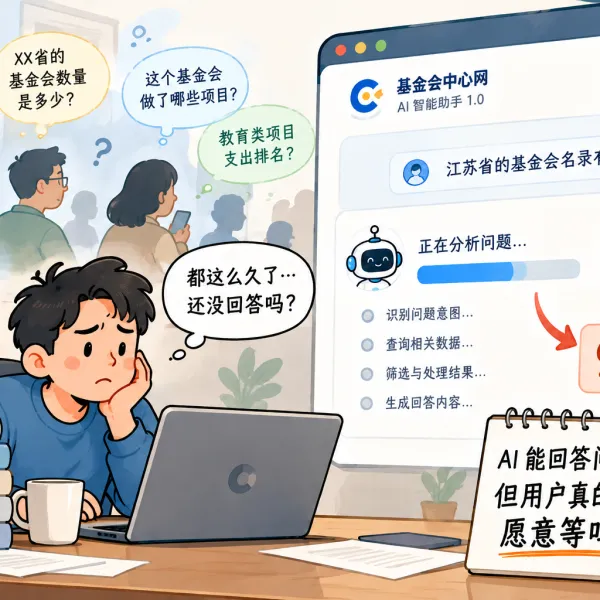 从40多秒到7秒，我重新调整了基金会中心网AI智能助手的架构