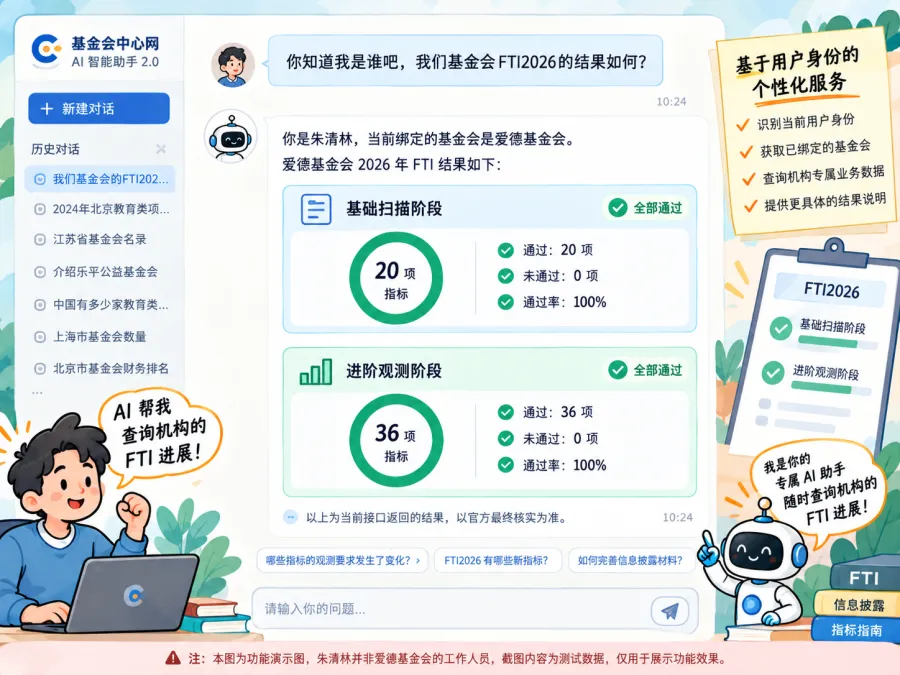 基金会AI助手FTI结果演示.png